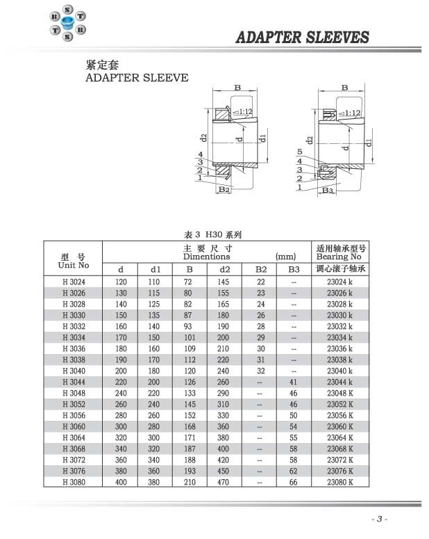 H30系列緊定套 H3024-H3080系列.jpg