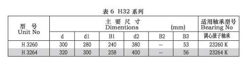 H32系列緊定套 H3260 H3264.jpg
