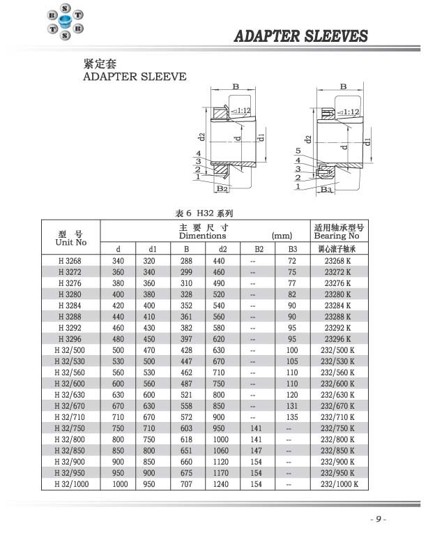 H39系列緊定套 H3268-H3296系列 H32 500-H32 1000系列.jpg